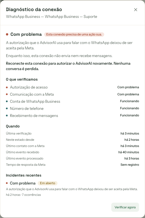 Painel de diagnóstico da conexão, mostrando os cinco eixos verificados, os horários das últimas verificações e um incidente em aberto