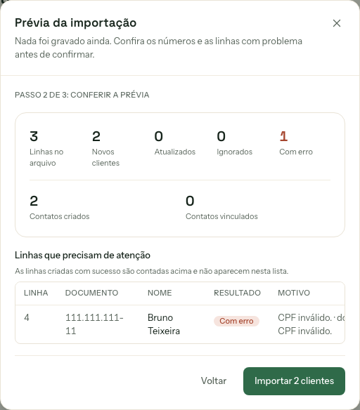 Prévia da importação mostrando 3 linhas no arquivo, 2 novos clientes e 1 linha com erro de CPF inválido